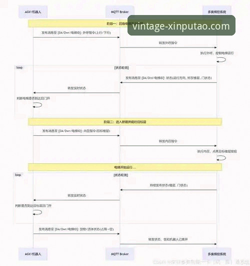 新葡萄8883登录教程最新动态：2026年安全访问通道与老版入口深度解析
